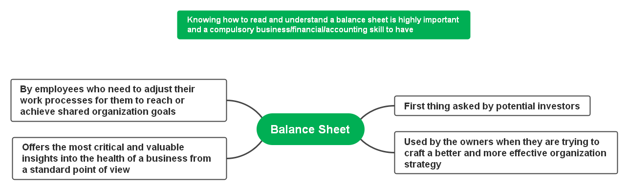 balance-sheet