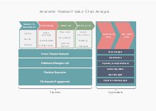 Academic Research Value Chain Analysis