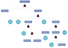 Aircraft Crash Fault Tree