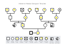 Alzheimer Medical Genogram