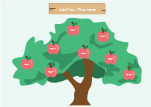 Tree Main Idea and Details Diagram