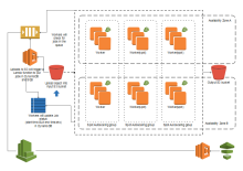 AWS Deployment Architecture