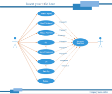 Bank System Use Case