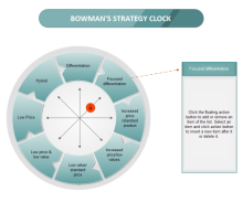 Bowman Strategy Clock