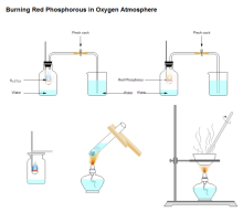 Burning Red Phosphorous