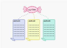 Candy Main Idea and Details Chart