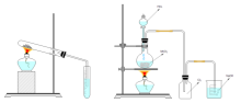 Chemical Experiment of Middle School