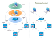 Cisco Topology Layout