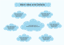 Cloud Main Idea and Details Chart