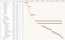 Commercial Building Construction Gantt Chart