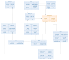 Course Choosing Database Diagram