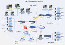 Data Center Network