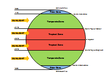 Earth Temperature Zone