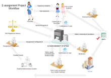 E-assignment Workflow