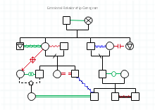 Emotional Relationship Genogram