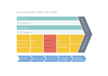 Finance Acquisitions Value Chain Analysis