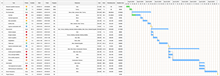 General Construction Project Process Gantt Chart