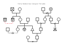 General Family Relationships Genogram