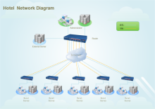 Hotel Network Diagram