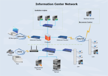 Information Center Network