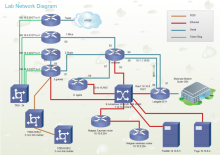 Lab Network