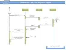 Login UML Sequence