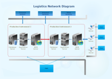 Logistics Network Diagram