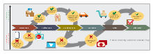 Mobile Ordering Customer Journey Map