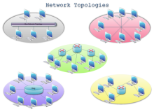 Network Topology