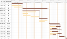 New Market Strategic Planning Gantt Chart