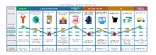 Online Shopping Customer Journey Map