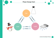 Phase Change Chart