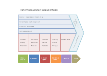 Porter Value Chain Analysis Model