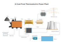 Power Plant PID