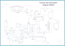 Process and Instrument Diagram