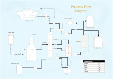 Process Flow Diagram