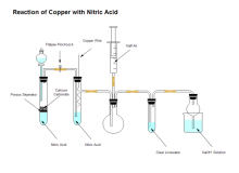 Reaction of Copper with Nitric Acid