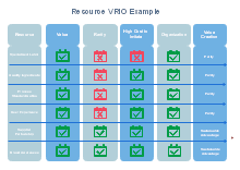 Resource VRIO