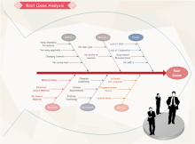 Root Cause Analysis