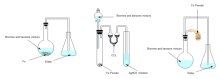 Simple Illustrations of Chemical Experiments