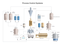 Simple Process Control System