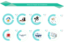 Smartphone Use Doughnut
