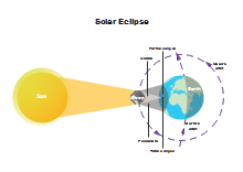 Solar Eclipse