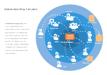 Stakeholder Map