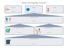 Strategy Mapping