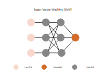 Support Vector Machine