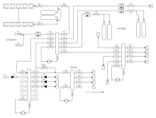 System PID