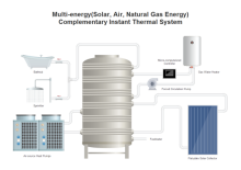 Thermal System PID