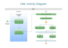 UML Activity Diagram