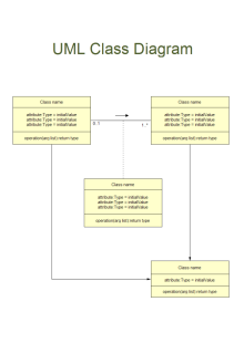 UML Class Diagram